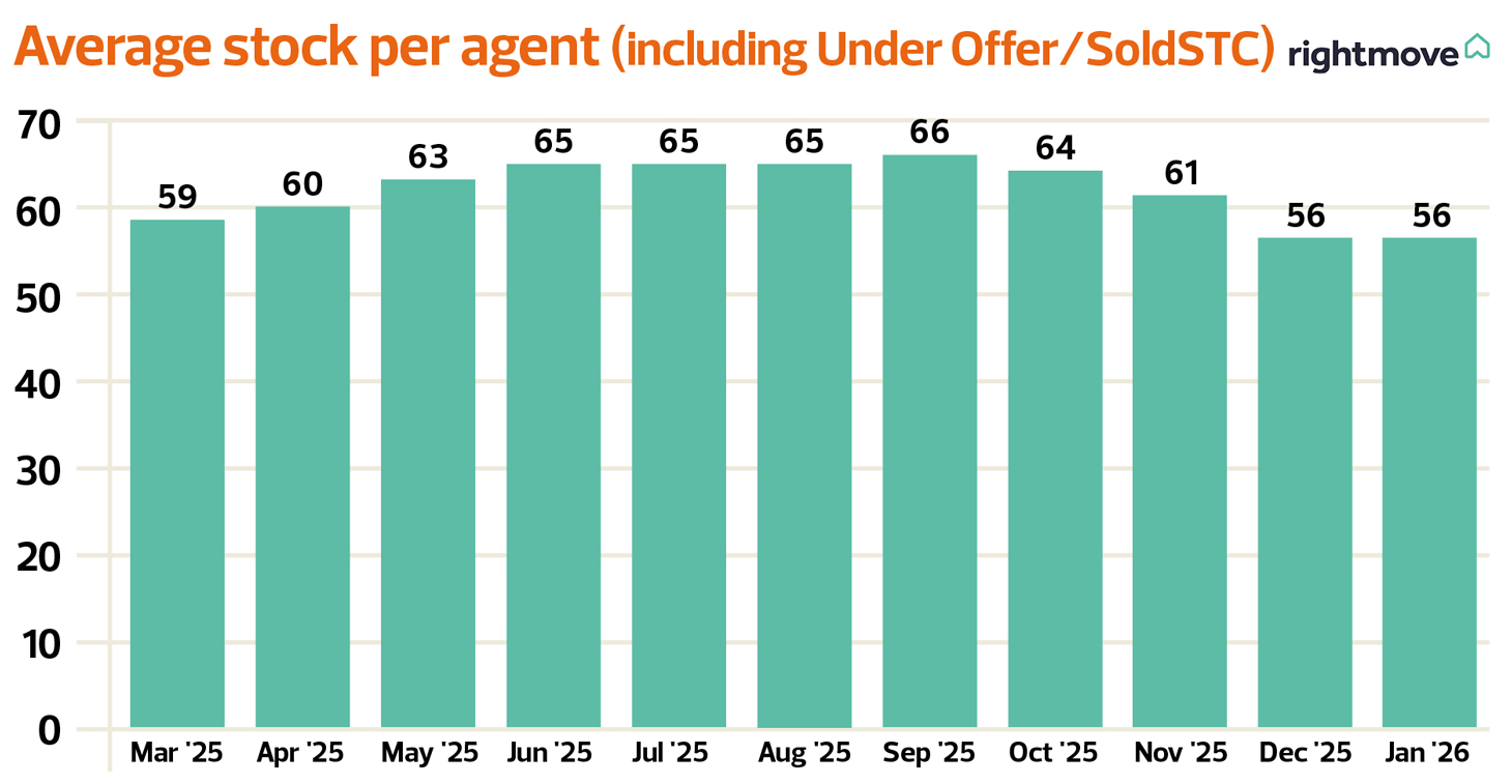 web-TN0226_Article-3_Average-Stock