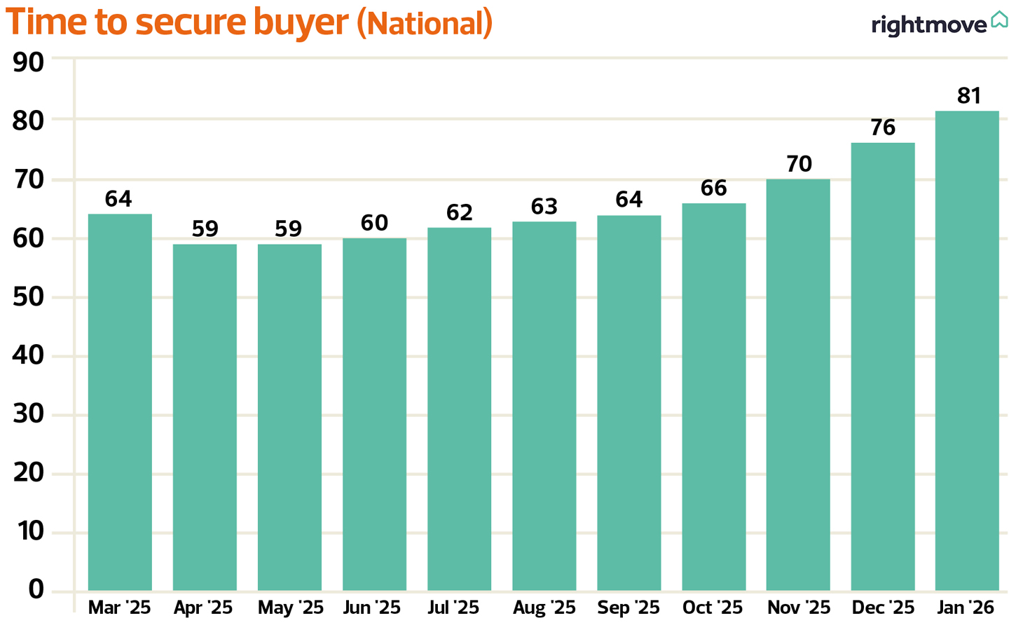 web-TN0226_Article-3_Time-to-secure-buyer