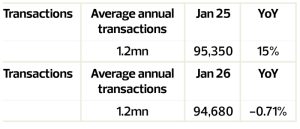 web-TN0226_Article-3_Transactions