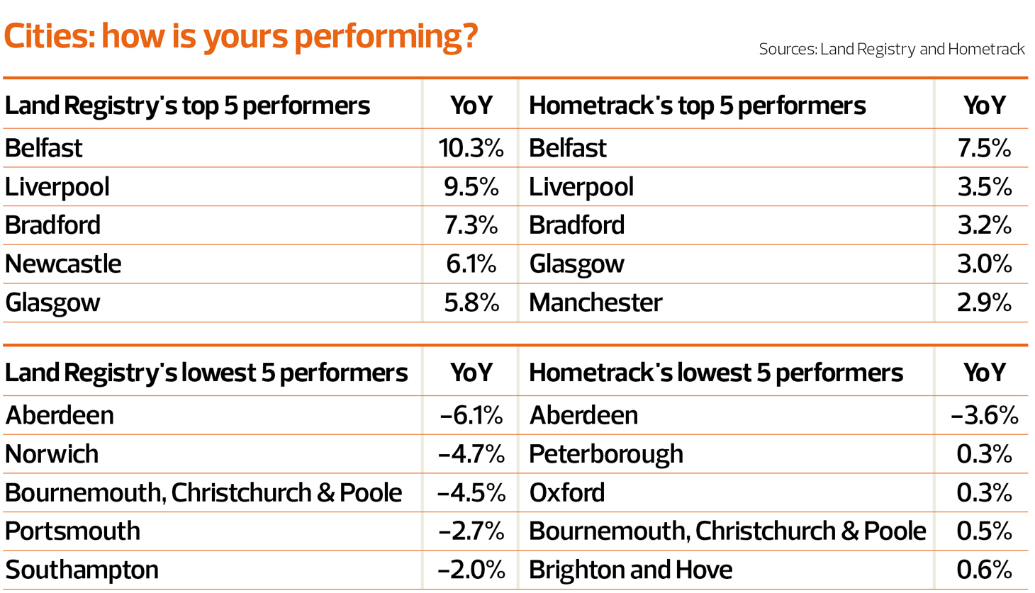 web-TN0226_Article-4_City-Tracker