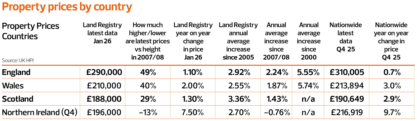 web-TN0326_Article-2_Property-prices-by-country