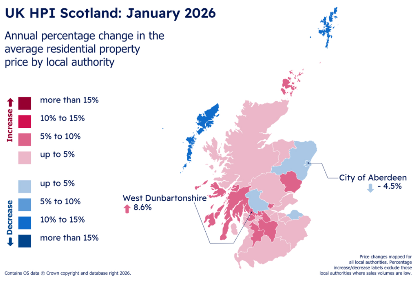 web-TN0326_Article-2_UK-HPI-Scotland