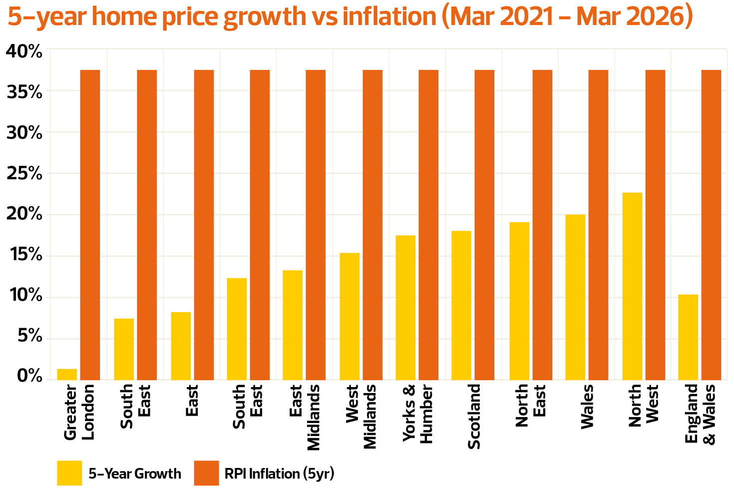 web-TN0326_Article-3-5-Year-Home-Price