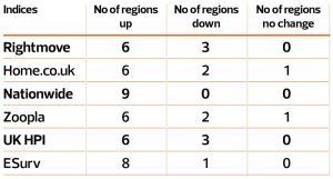 web-TN0326_Article-3_Indices