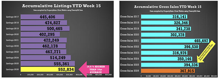 Listings and Sales wk 15