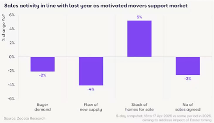 Zoopla bar chart