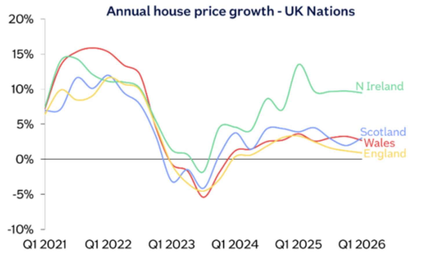 country house price growth article 2