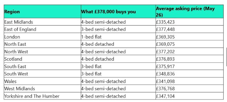 Rightmove chart