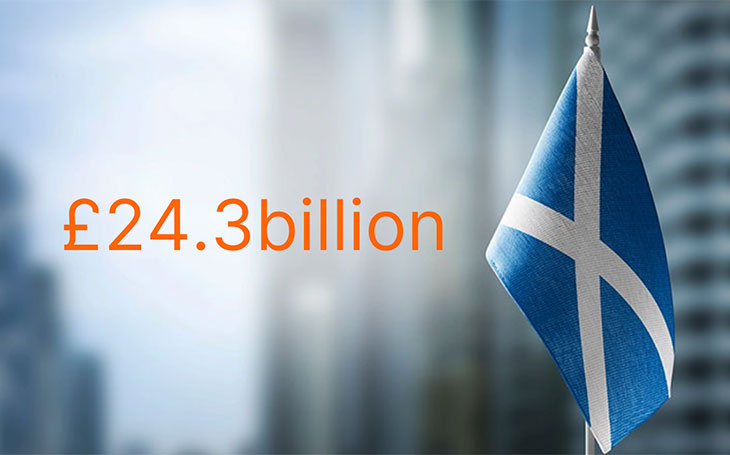 Scottish market value