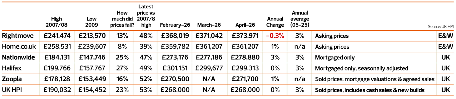 web-TN0526_Article-1_Property-market-stats