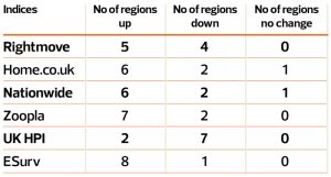 web-TN0526_Article-3_Indices