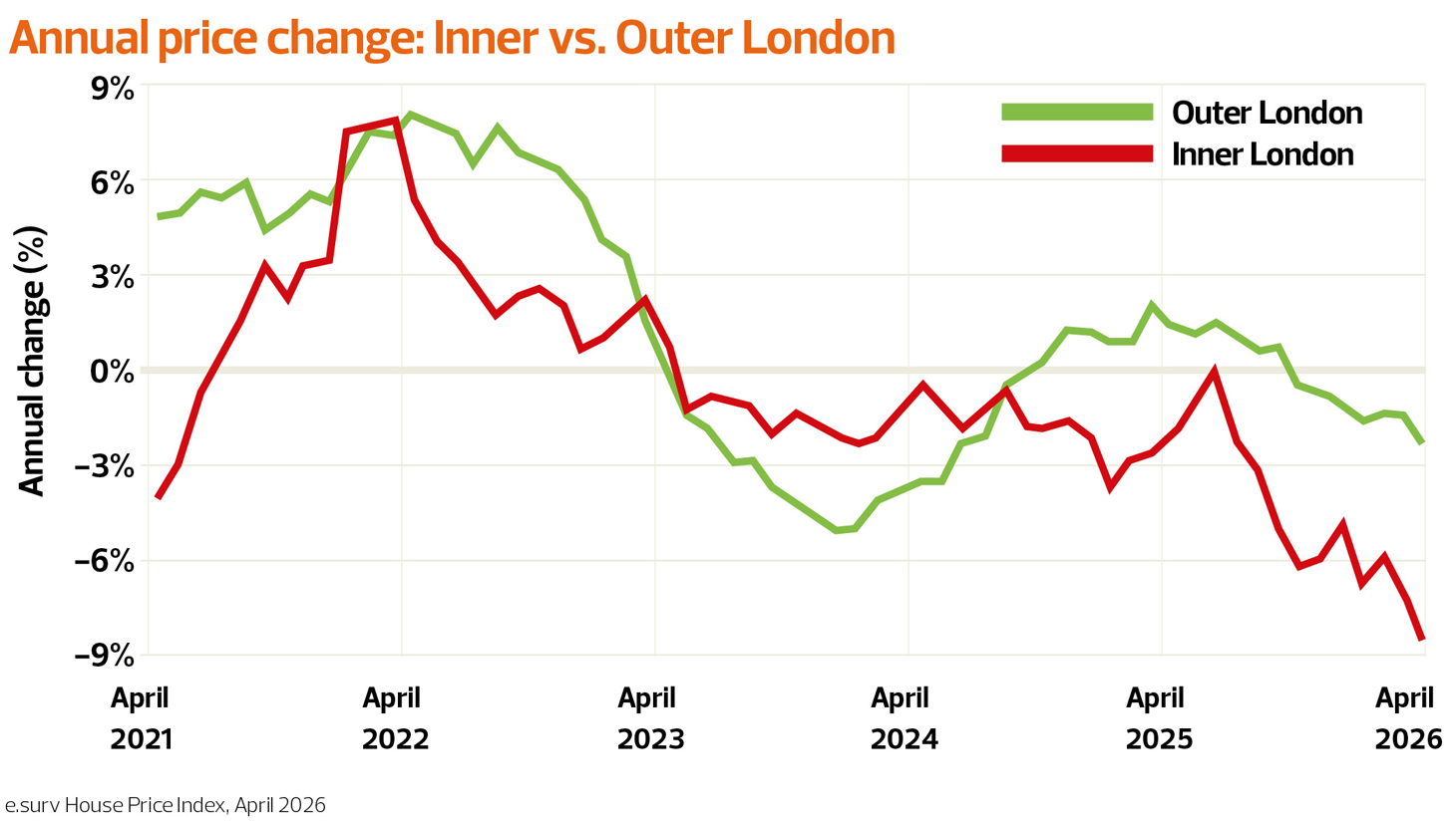 web-TN0526_Article-4-Inner-v-Outer-London-LG