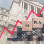 Inflation rate