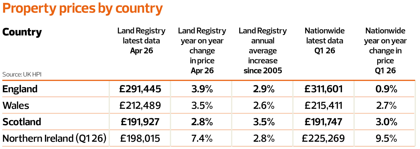 web-TN0726_Article-2_Property-prices-by-country
