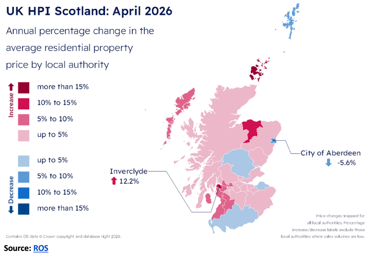 web-TN0726_Article-2_UK-HPI-Scotland-April-26