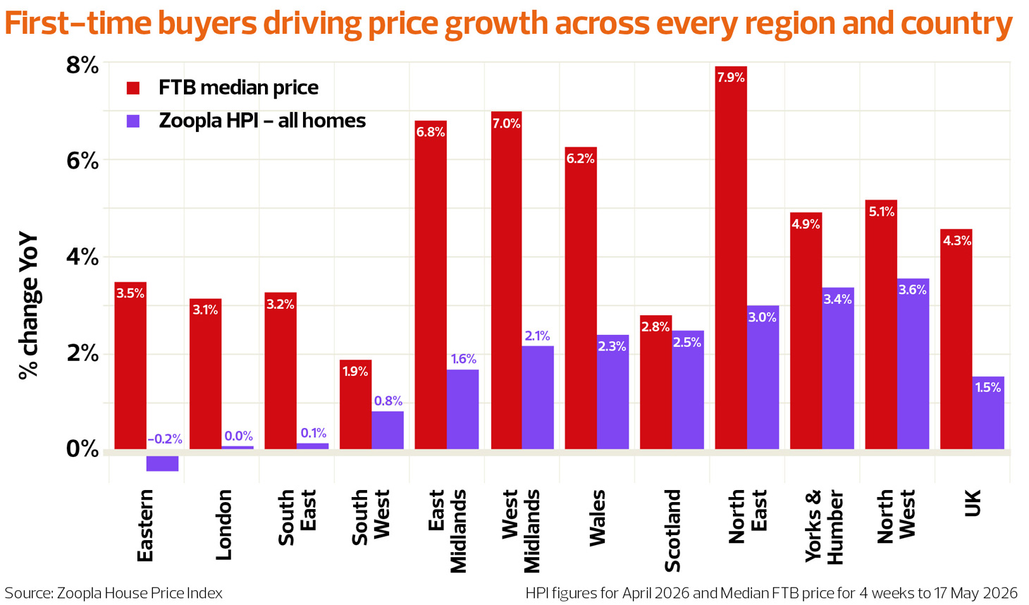 web-TN0726_Article-3-Zoopla-Driving-price-growth