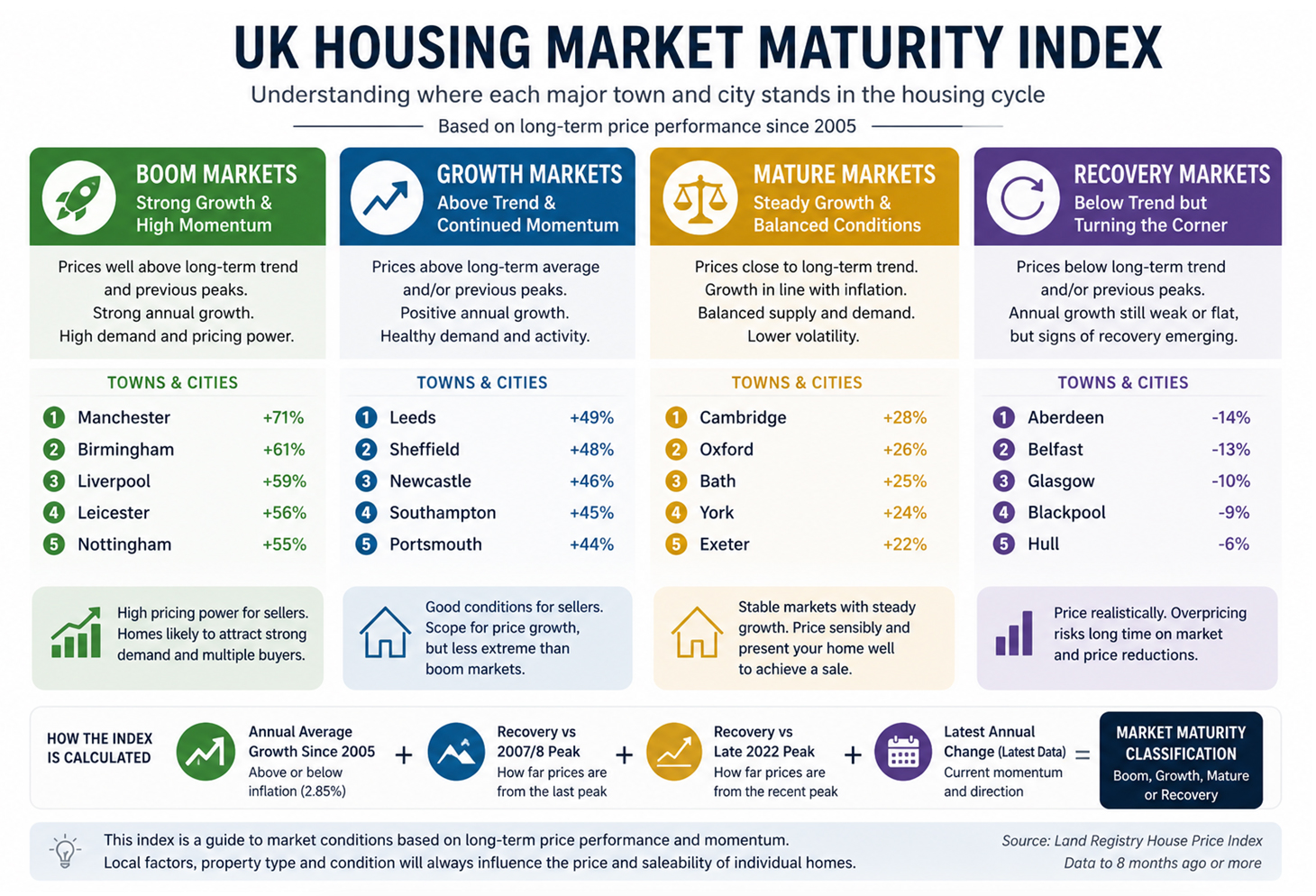 web-TN0726_Article-5_UK-Housing-Index