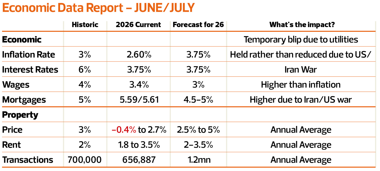 TN0826_Article-1_Economic-Data-Report