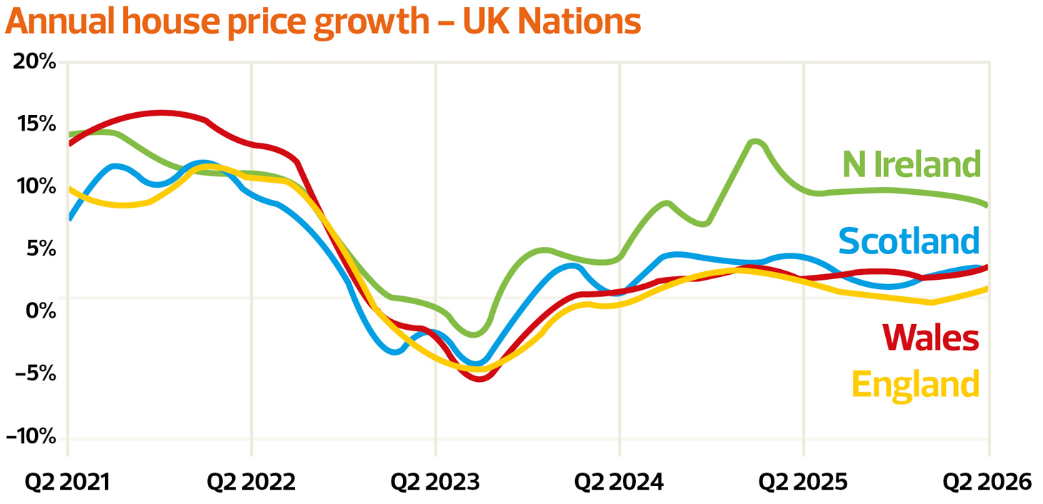 TN0826_Article-3_Annual-house-price-growth
