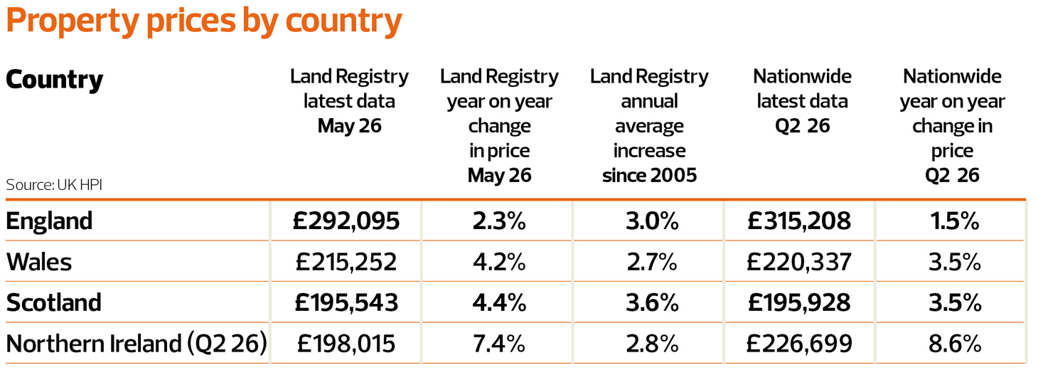 TN0826_Article-3_Property-prices-by-country