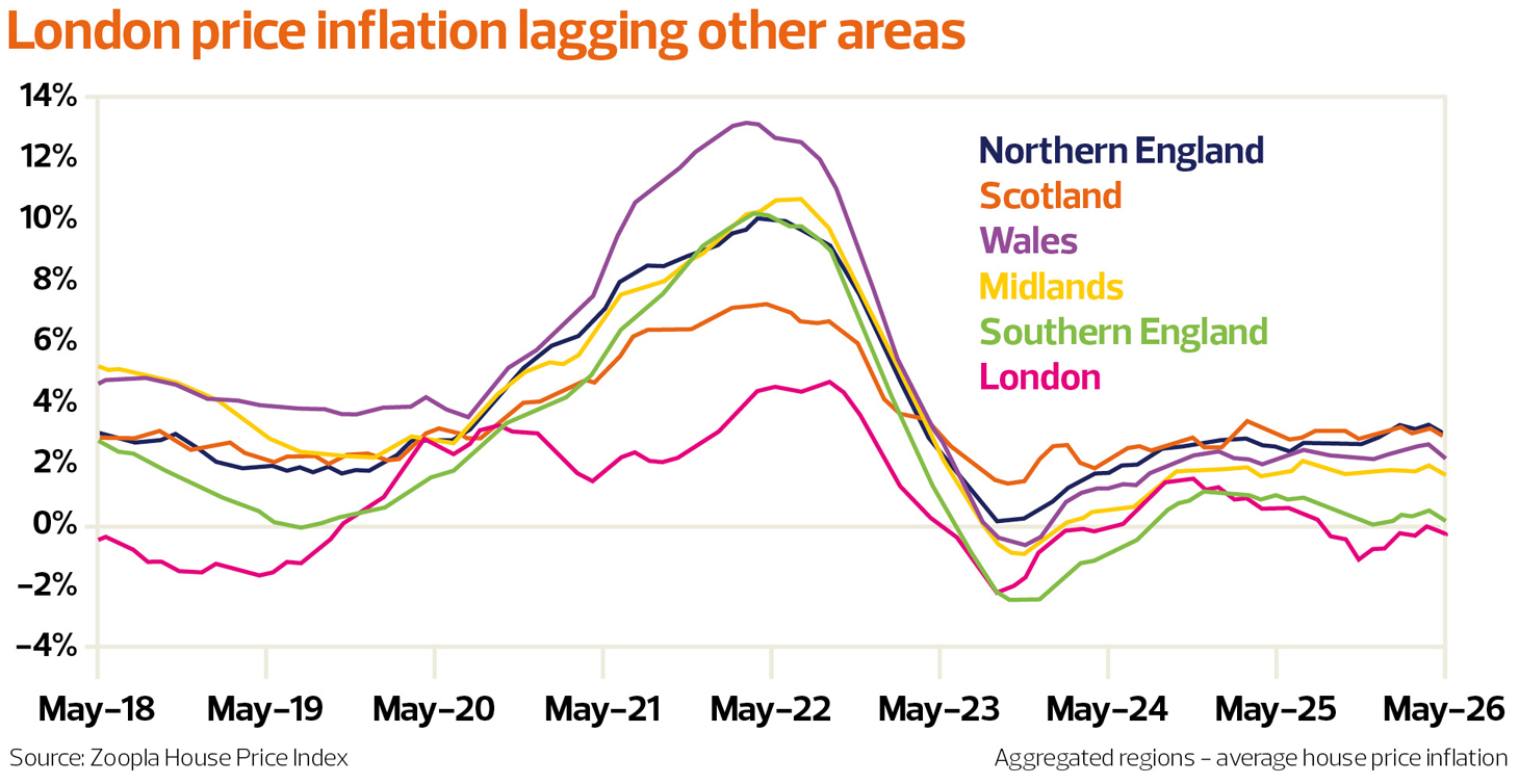 TN0826_Article-5_London-price-inflation-lagging