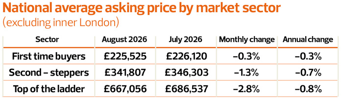 TN0926_Article-1_National-average-asking-price