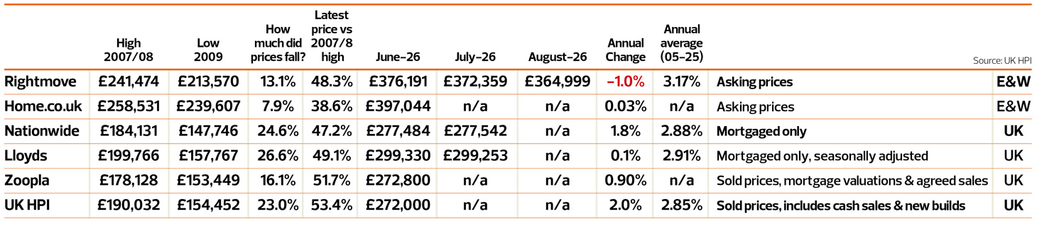 TN0926_Article-1_Property-market-indices
