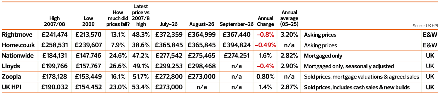 web-TN1026_Article-2_Property-market-indices