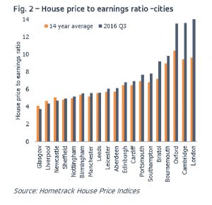 Microsoft Word - Hometrack UK Cities House Price Index Report -
