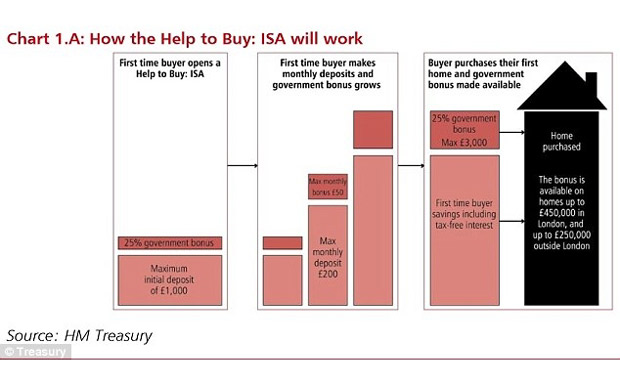 chart_help_to_buy_isa