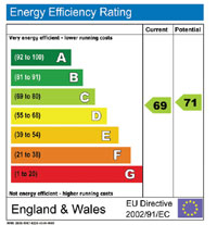 Energy Efficiency Rating chart