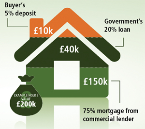 012-marketing-mortgages-28-draw