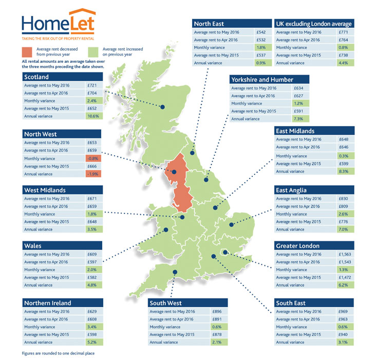 HomeLet rental trends image