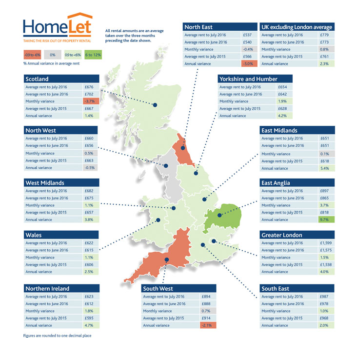 HomeLet property rental illustration