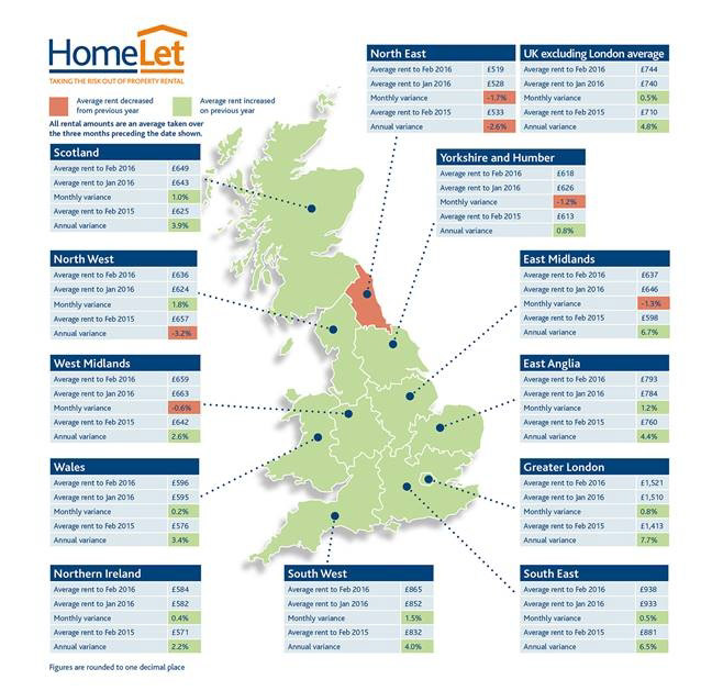 HomeLet rental index image