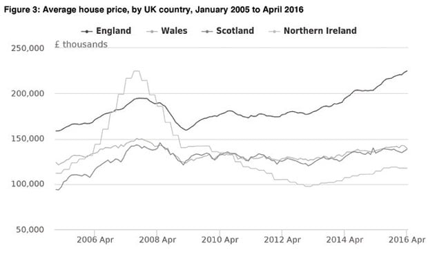 House price index image