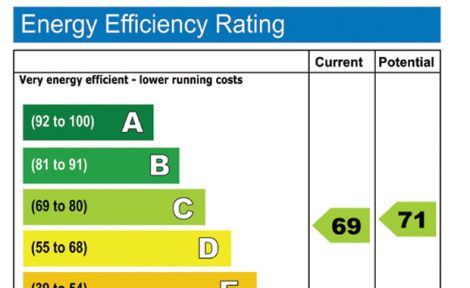 Energy Efficiency Rating chart