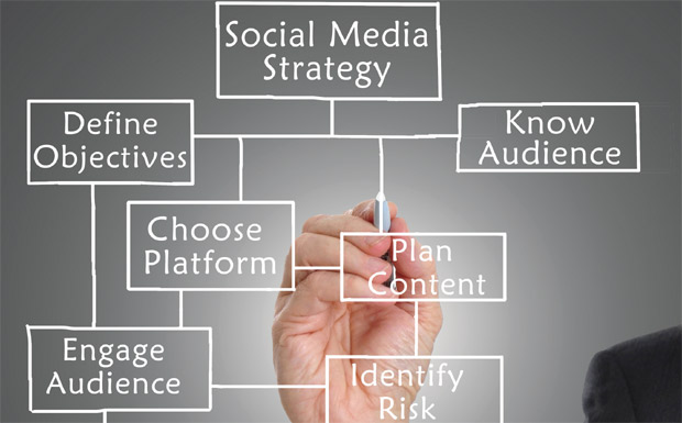 defining-objectives