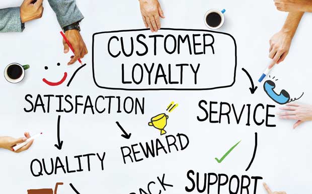 customer loyalty image